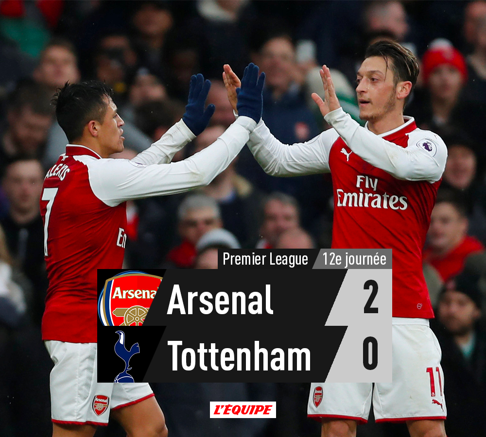 Les Gunners remportent le "North London Derby" ! 

Les buteurs : ow.ly/hrWW30gFcFt