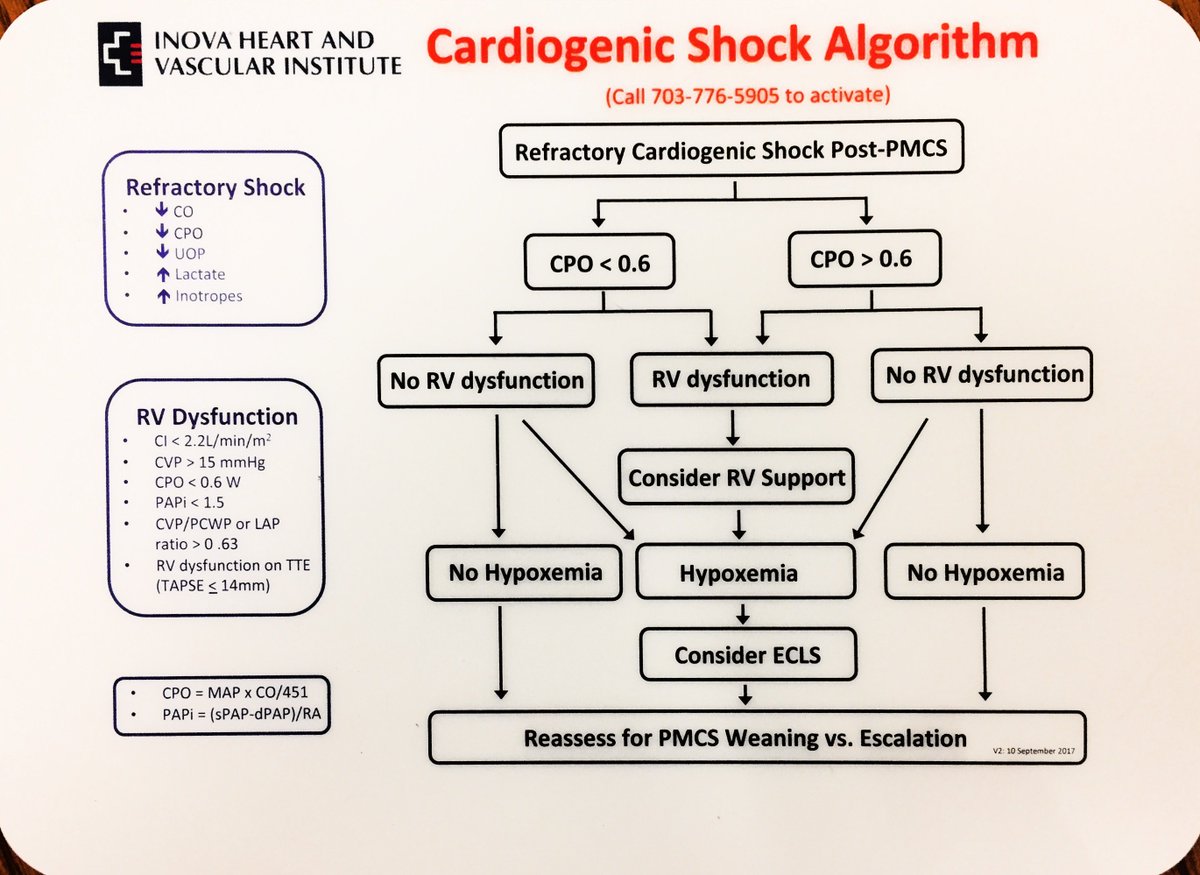 agtruesdell's tweet photo. Day #2 of @InovaHealth @abiomedimpella Heart Recovery Symposium to begin in a few hours. Yesterday: Protected PCI. Today: Cardiogenic Shock. https://t.co/01UAFQqBWG