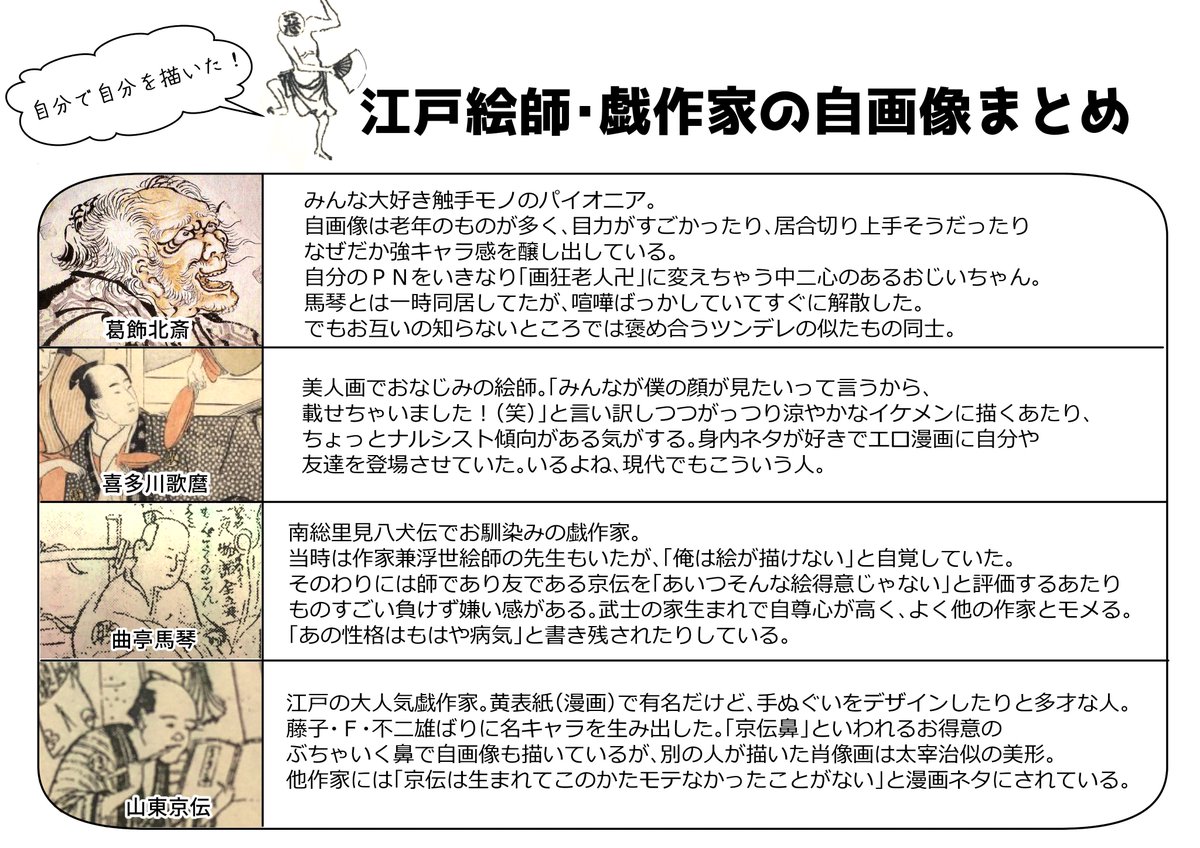 Pixivでも「女子漫画編集者と蔦屋さん」の4話が公開されました。ページ内にある「いいね」を押していただけると、日本のどこかで私が五体投地するので、なにとぞ・・・っ!! 

馬琴先生と… 