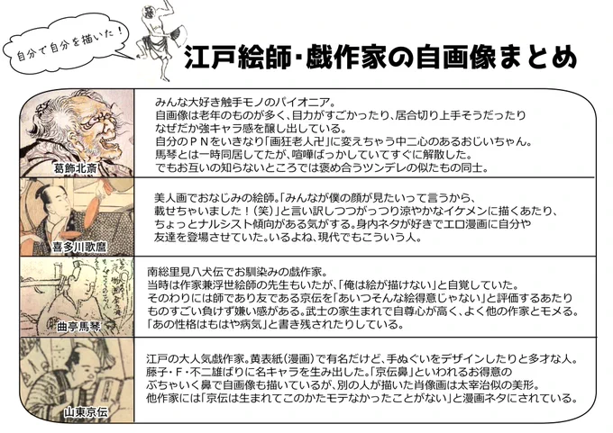 Pixivでも「女子漫画編集者と蔦屋さん」の4話が公開されました。ページ内にある「いいね」を押していただけると、日本のどこかで私が五体投地するので、なにとぞ・・・っ!! 

馬琴先生と… 