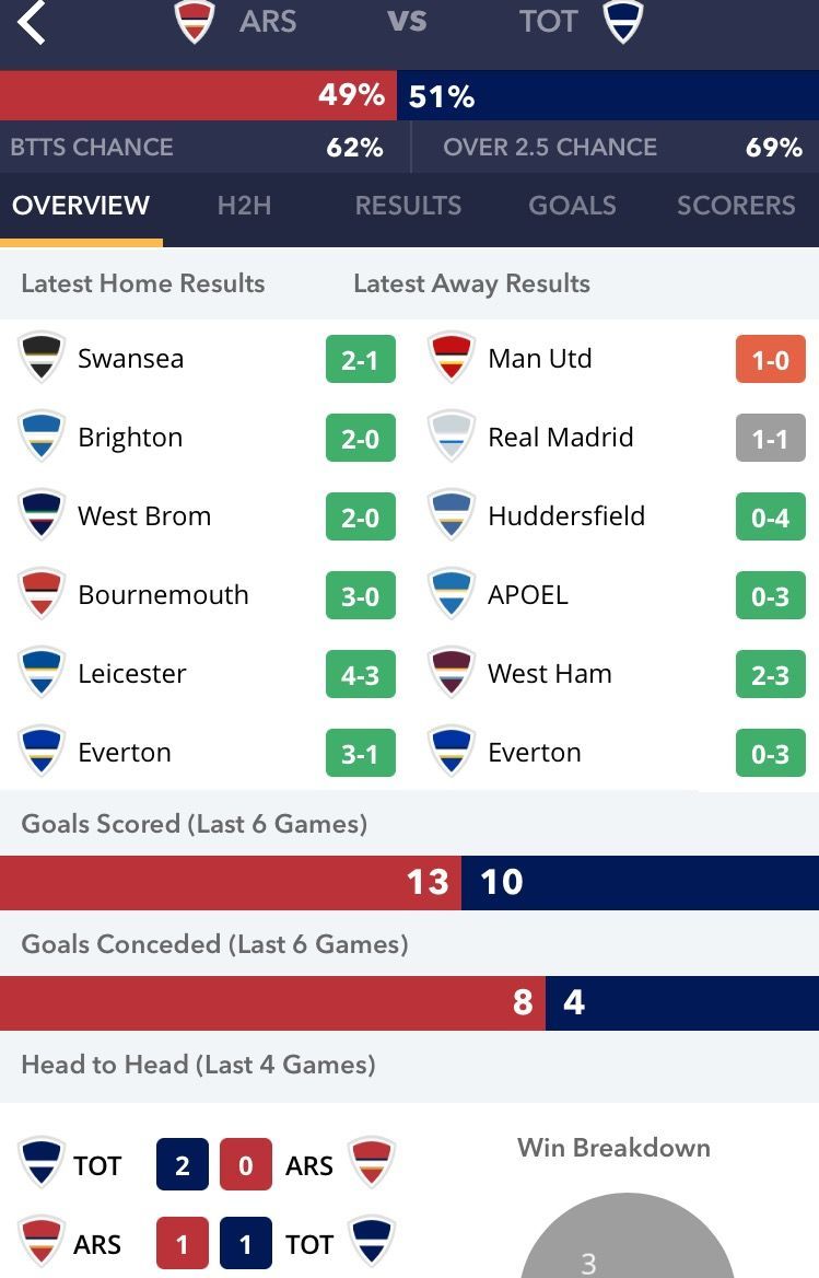 MatchdayXP tweet media