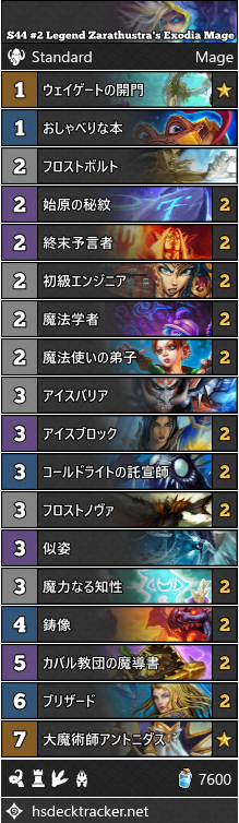 ahirunHS's tweet photo. .@Zarathustra1103さんがレジェンド2位を獲得したエクゾディアメイジ。Zarathustraさんは楽しい配信をよくされているのでTwichもフォローしておきましょう！
https://t.co/GtZ5KSHW9U
https://t.co/ElwlC2lA4y https://t.co/nN0V1zEttU