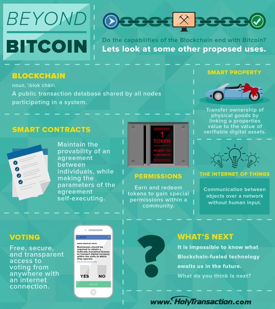 Mobiloitte's tweet image. The endless opportunities with #Blockchain #BeyondBitcoin #Bitcoin