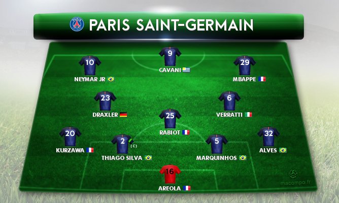 macompo's tweet photo. Les compos probables du @PSG_inside et du @FCNantes pour le match de 17h #PSGFCN https://t.co/Kz0dWfXdoM