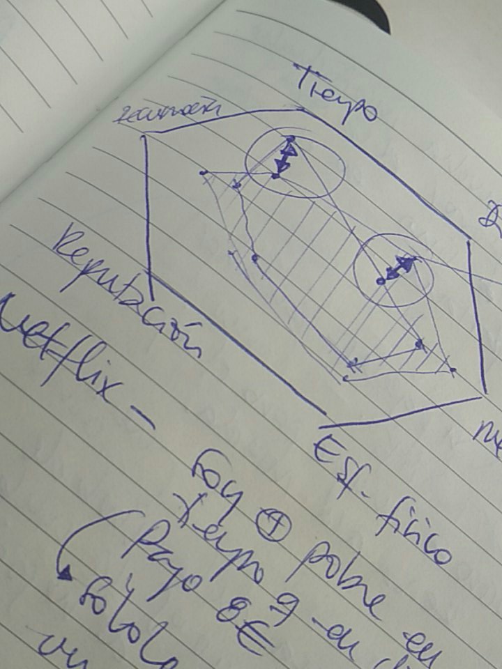 Bravo la clase de estrategia de diseño de servicio de <a href="/sergiodelacasa/">Sergio de la Casa</a> en <a href="/DICeducacion/">Digital Innovation Center</a> "Users &amp; Dragons" 👏