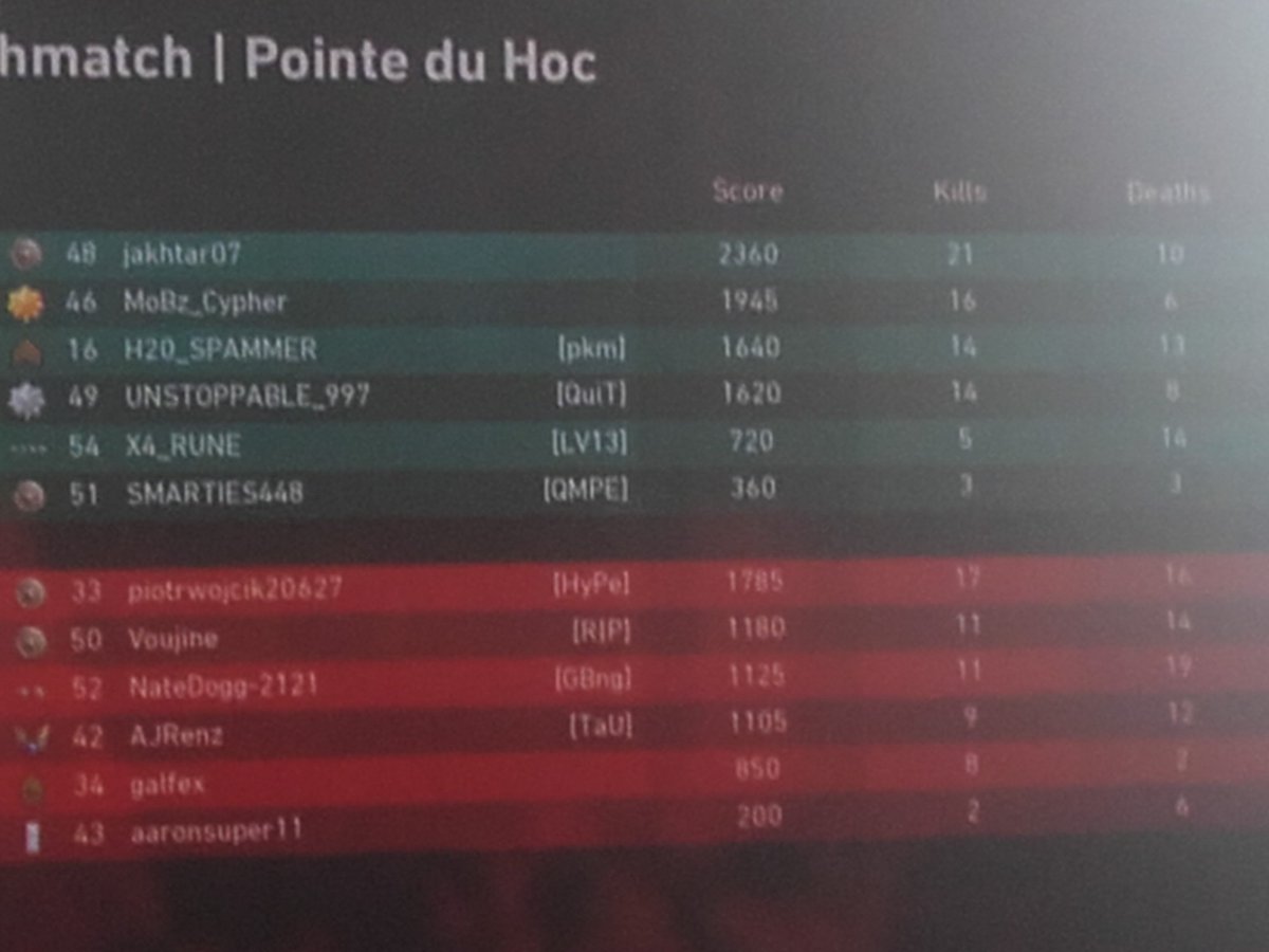 FeiRuneGaming's tweet photo. I check the scoreboard before the end of the game and I've got 23 kills 6 deaths. But on the end game screen I have 5 kills 14 deaths. @Activision @SHGames https://t.co/w0ORBoow4u