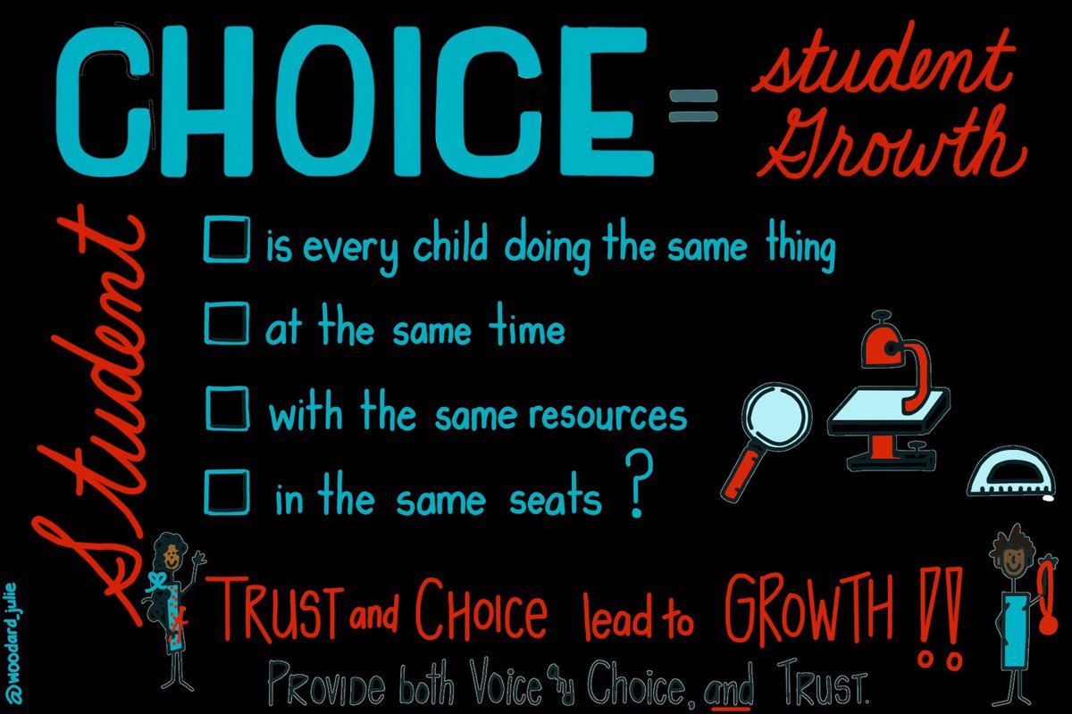 MindShiftKQED's tweet photo. Student #choice and voice are commonly discussed, but the #trust part can get forgotten #sketchnote by @woodard_julie #edchat #stuvoice #motivation https://t.co/3YkaKsQ9Hc