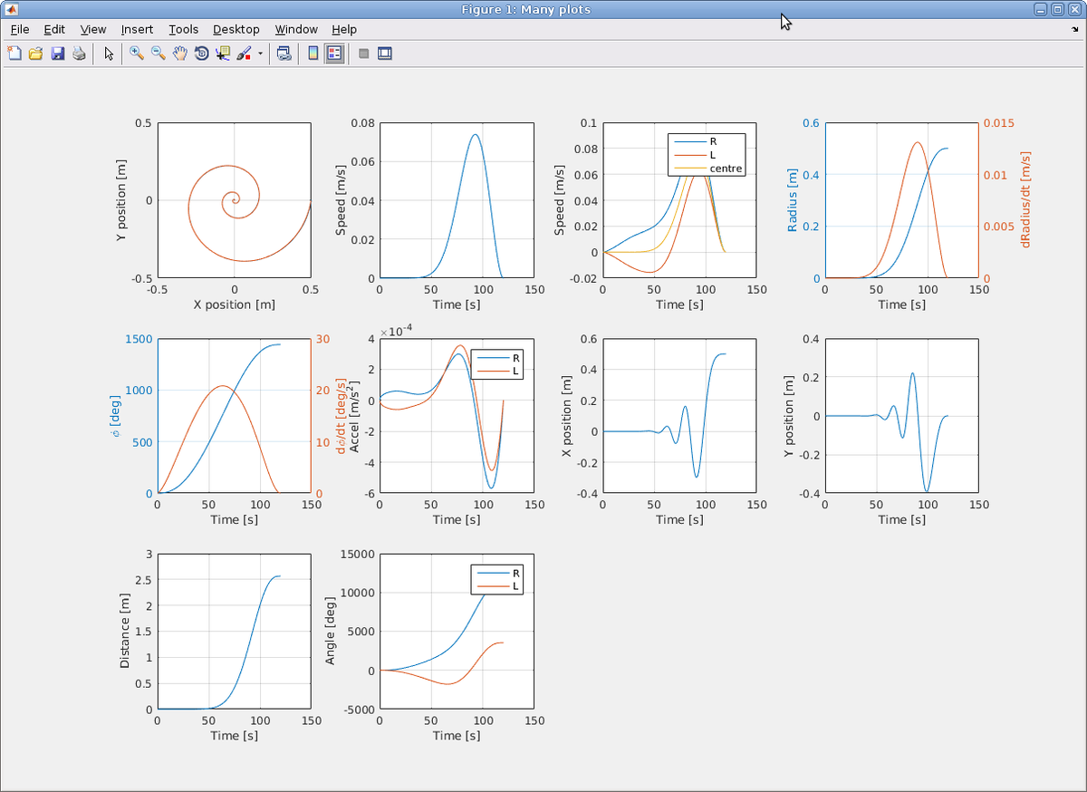 hackaday's tweet image. Script by @AJunyentFerre analyzes #kinematics of 2-wheeled robot: bit.ly/1XAgCfR #Hackadayio