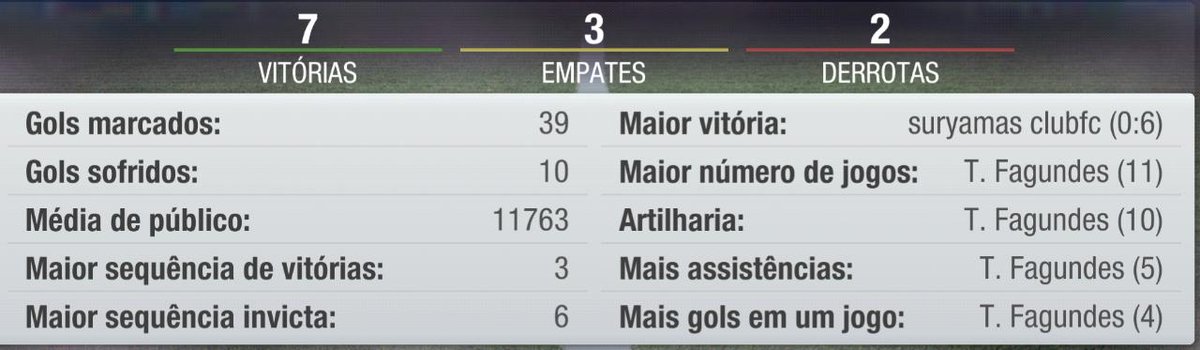 SLDORTMUN's tweet photo. Dortmun's campaign so far this season. ⚽📊📈📉 https://t.co/2M9nFLwoY8