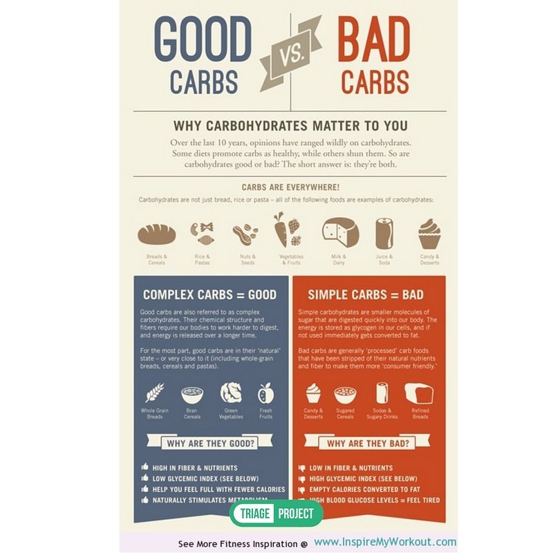 TriageProject's tweet image. Knowing is everything! Eat smart &amp;amp; live smart. #triageproject #triagevolunteers Get ready for our upcoming workshop and many great expansions #ksa2030