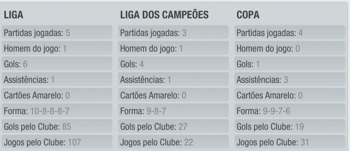 SLDORTMUN's tweet photo. T. Fagundes player featured team in the first week.🇧🇷🏅⚽👏👏👏 https://t.co/G2I8VFvBjk