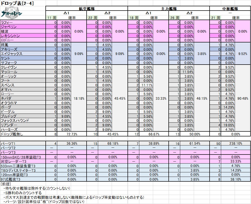 Shanon アズレンマドラス Motoki 0123 Twitter