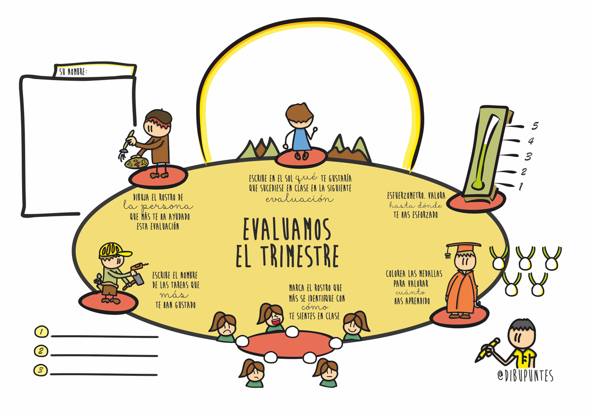 dibupuntes's tweet photo. Os comparto esta herramienta para la valoración del trimestre. Mi pequeño homenaje estilístico a @CharlieXiva que tantas cosas chulas nos comparte 😜  A ver si os gusta y os sirve... Aceptamos nuevas ideas. #visualthinking #evaluación #metacognición https://t.co/jHH8xYm1Ci