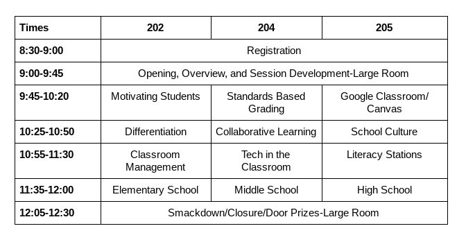 Awesome sessions at #edcampunitenc