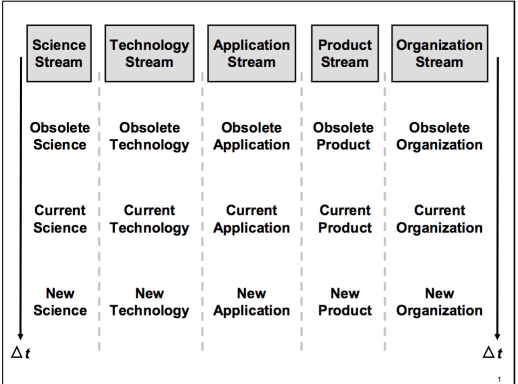 jjs0sbw's tweet image. Valid #structuralmodeling and #systemsengineering depends on valid  mathematics #incose #incose_org #ieee #isss  researchgate.net/publication/22… Do you address the paradox of systems structure and function Clear metrics and evaluation processes are necessary