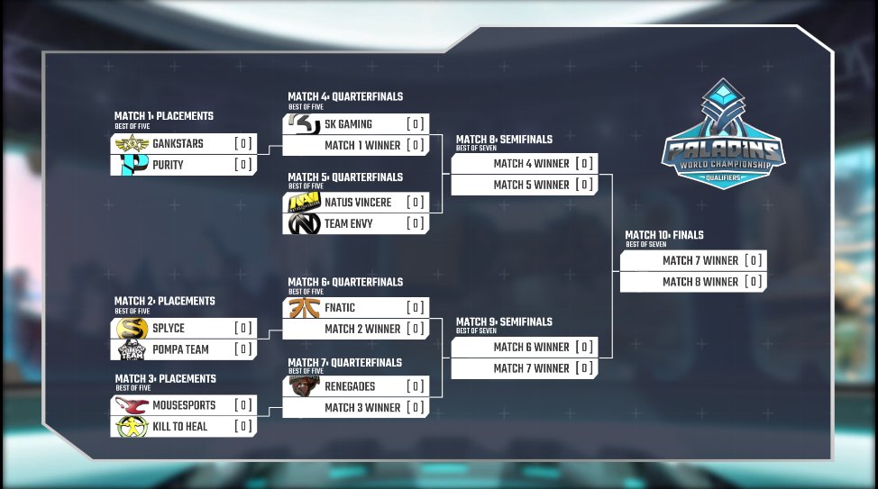 PaladinsPro's tweet photo. The Paladins World Championship Qualifiers starts in 15 minutes (11 AM EST)! 

The first game will be Purity vs. @gankstars !

All matches can be seen on:

https://t.co/LTYE4tx2Zv

https://t.co/O7SXu9kUU6

https://t.co/VInqPoMeH8 https://t.co/itmE0vleHj