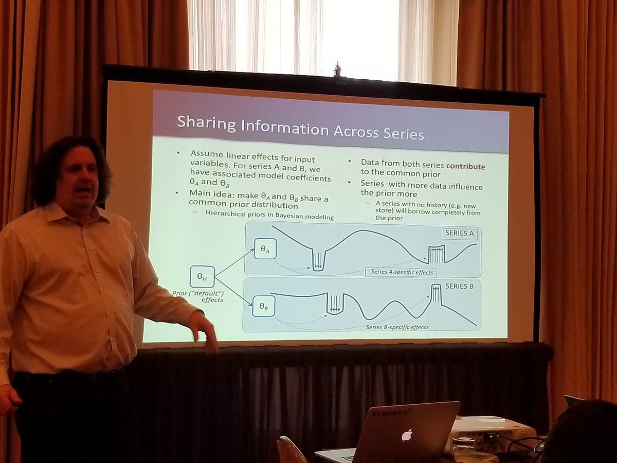 KanchanaP16's tweet photo. Philippe Beaudoin, PhD
Element AI (SVP Research Group) talks about importance of hierarchical priors in Bayesian modeling #keynote #icdm2017 @icdm2017 @rubikloud #retaildatascience. Topic close to @bjlkeng's heart https://t.co/zMpBqYxeDC