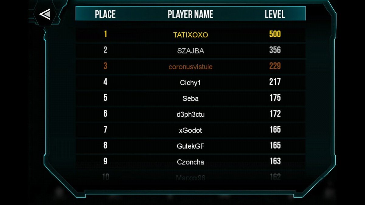 Only_Bytes's tweet image. 500lvl - good job ! :) 
GooglePlay: play.google.com/store/apps/det…
#Androidgames #mobilegames 
#androidgamer #Android #mobile