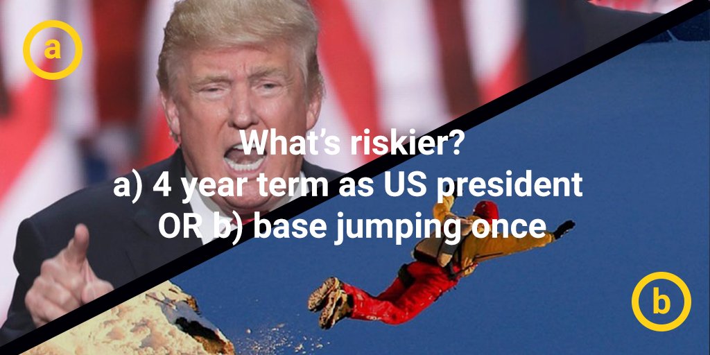 livesafebutlive's tweet photo. What’s riskier? a) 4 year term as US president #trump OR b) base jumping once. RETWEET your answer to enter the #RiskNav contest towin $800 towards a 1 day outdoor adventure w/ @Gilwad in Canmore Rocky Mountains. Full deets in link #LiveSafeButLive https://t.co/GVP9mBjDws https://t.co/aFqiH67J42