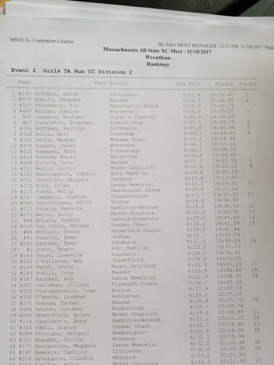 MSTCA1's tweet photo. MIAA XC All State D2 Individual Results @BayStateRun @MIAA033 #MSTCA https://t.co/Q2qPHDv6Uh