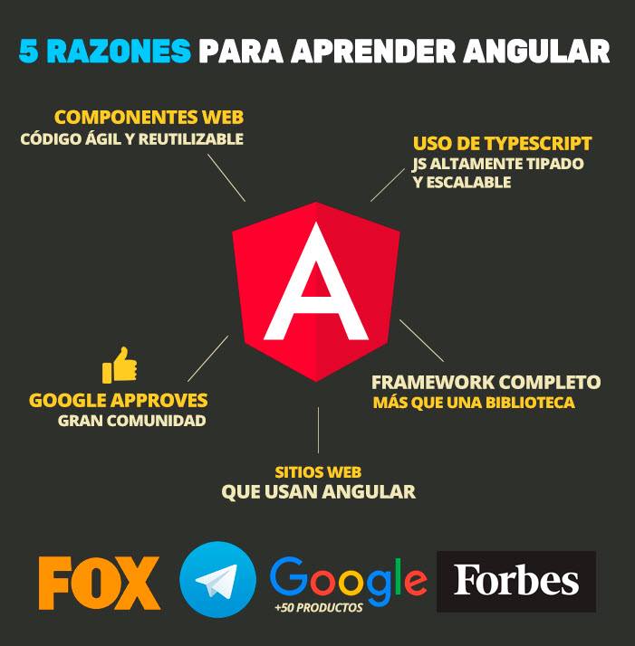 luixaviles's tweet photo. Hoy voy a regalar tickets y descuentos de hasta el 50% para mi curso “Angular desde Cero“. Búscame si estás en #NgColombia @AngularMedellin @YuxiGlobal @jdjuan #angular #angularDesdeCero https://t.co/Ybuug3VBA5