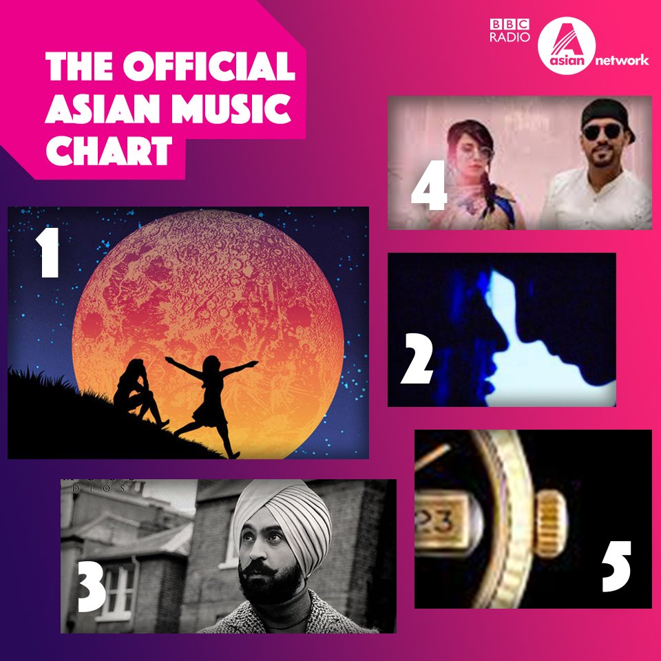 Bbc Asian Network Chart