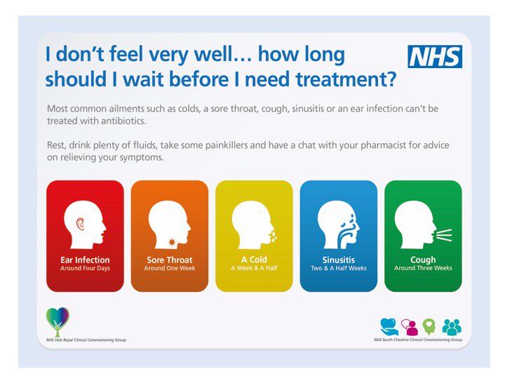 NHSValeRoyalCCG's tweet photo. This #selfcareweek, do you know how long it takes minor conditions to clear? #SelfCare #forMEbyME https://t.co/f6v9D6hrNx https://t.co/xyobZyadWO