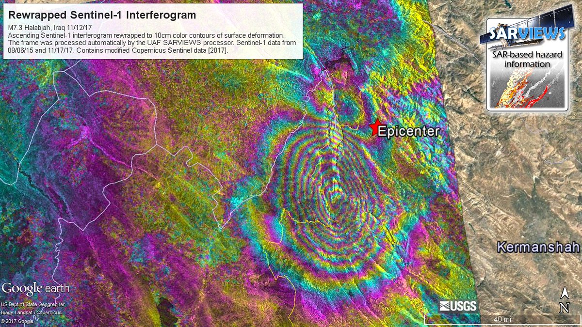 download remote sensing