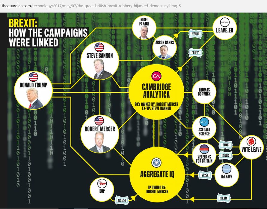 <a href="/juiceianturner/">🇺🇦🏴󠁧󠁢󠁷󠁬󠁳󠁿🇪🇺Baron Ian of Gwaen #FBPE</a> <a href="/faisalislam/">Faisal Islam</a> So Thomas Borwick who is trying to intimidate the Tory 'mutineers' via adverts on Voter Consultancy Ltd is tied into the SCL/Cambridge Analytica AggregateIQ, Leave.EU, Farage, Bannon, Mercer, Trump network documented by <a href="/carolecadwalla/">Carole Cadwalladr</a> 
#StopBrexit #Brexit