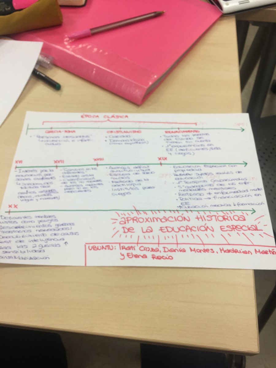 Ele_recio's tweet photo. Otra de las actividades del día de hoy #masterprofesorado #orientacióneducativa https://t.co/P5KfpTfajs