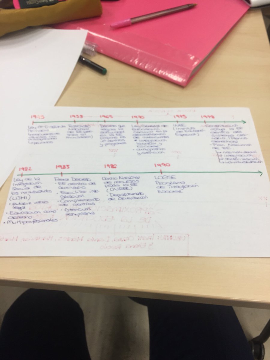 Ele_recio's tweet photo. Otra de las actividades del día de hoy #masterprofesorado #orientacióneducativa https://t.co/P5KfpTfajs