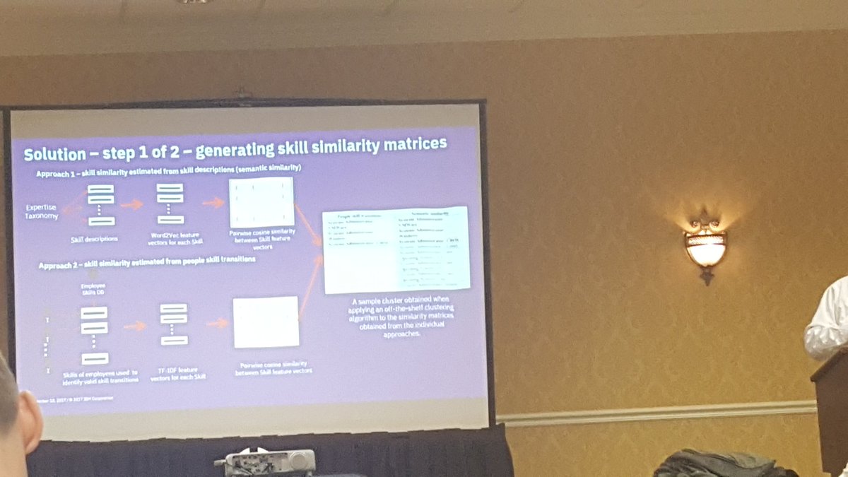 faizanj's tweet photo. Skills fungibility estimation #dshcm #hcm #icdm2017 https://t.co/W280SedTAl