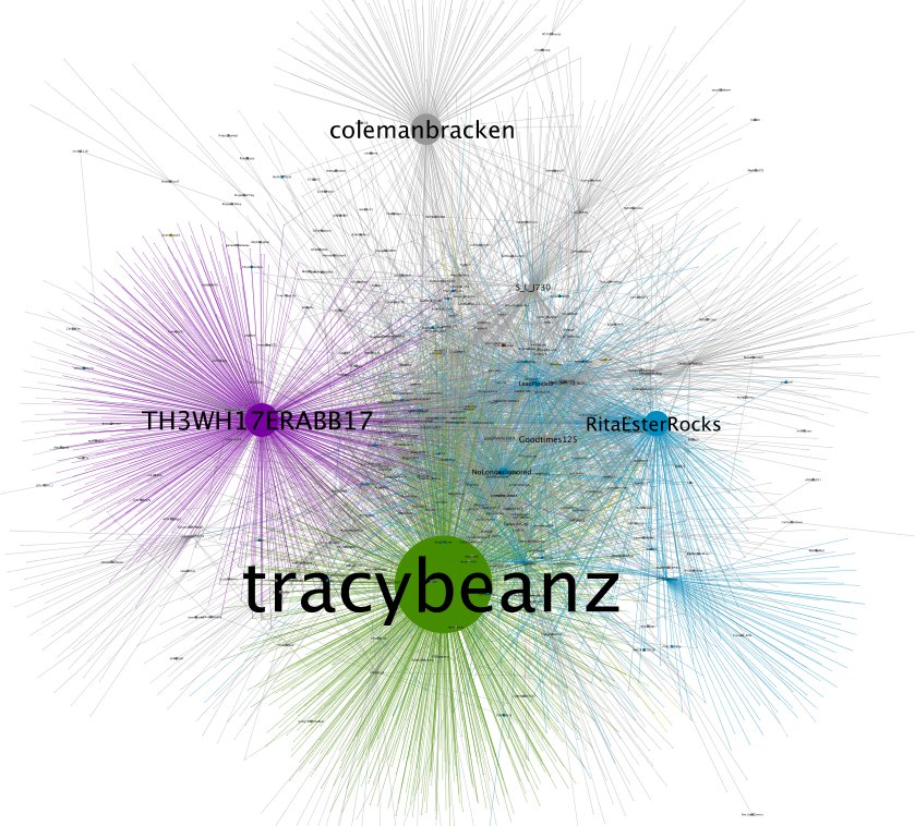 RT/reply network diagram for the first day (11/8) of  #FollowTheWhiteRabbit traffic. TH3WH17ERABB17, who posted the original tweet is prominent. Tracybeanz, one of the users tagged shortly after, also shows as a major influence.