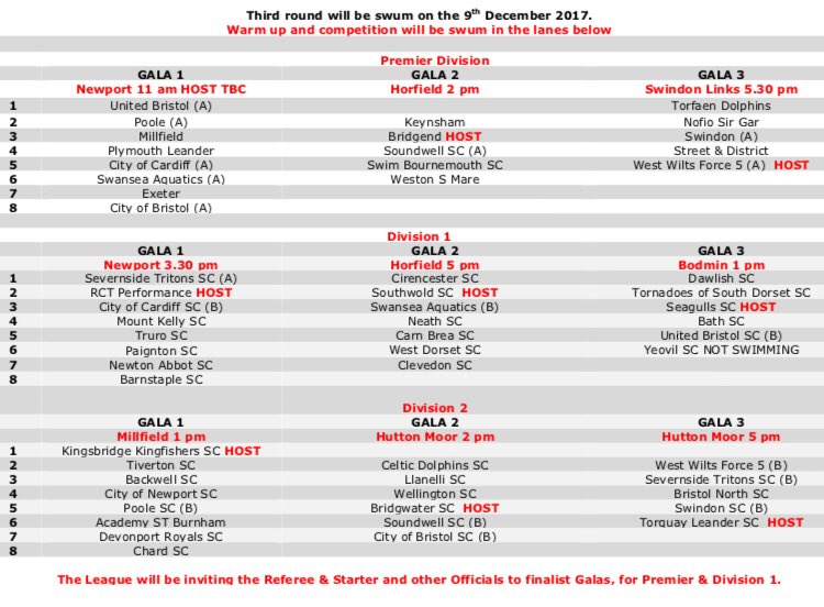 ⚡️BOOM!!!!! 1st year in the Premier Division &amp; <a href="/BristolAquatics/">Co Bristol Aquatics</a> qualify for the <a href="/Natswimleague/">National Arena Swimming League</a> Regional Final 🏊🏻‍♂️💨 #JustTheBeginning #GalaFun