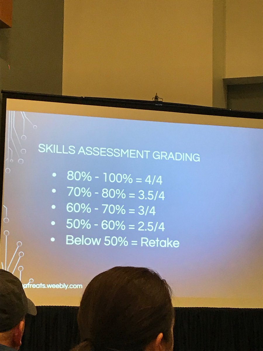 80% why? You do not need to know every single word. Let’s e realistic do you ever know al 100?? #ACTFL17