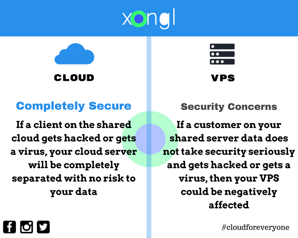 xonglcloud's tweet image. #xonglcloud #xonglcloud #cloudforeveryone
#cloudbazaar #cloudstorageproviders #linux 
#IoT