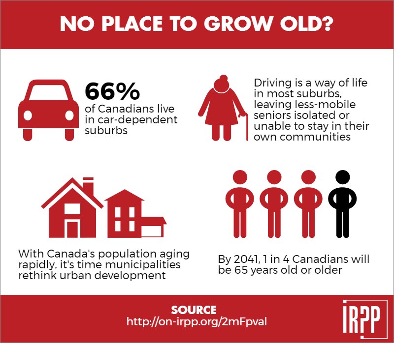 EM203LucaP's tweet photo. Rethinking urban development may be tough, but it offers an opportunity for Ontario to create thousands of jobs. #EM203Mueller #AgingBabyBoomers https://t.co/HeVW9NSYFs