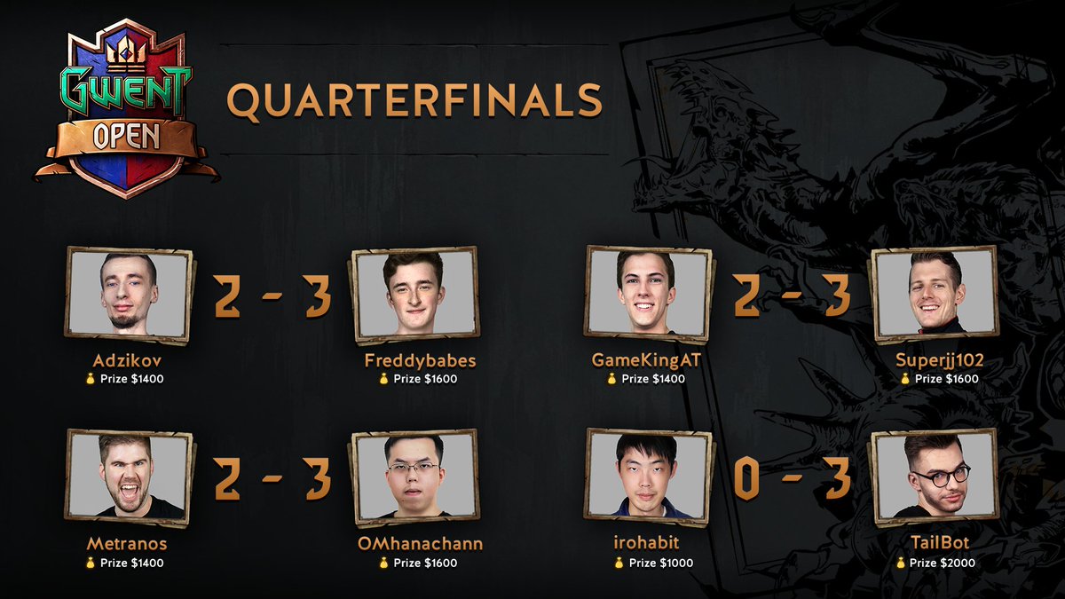 GWENTMasters's tweet photo. Here are the results of today's games! 👑 https://t.co/2rRwbHlIbH