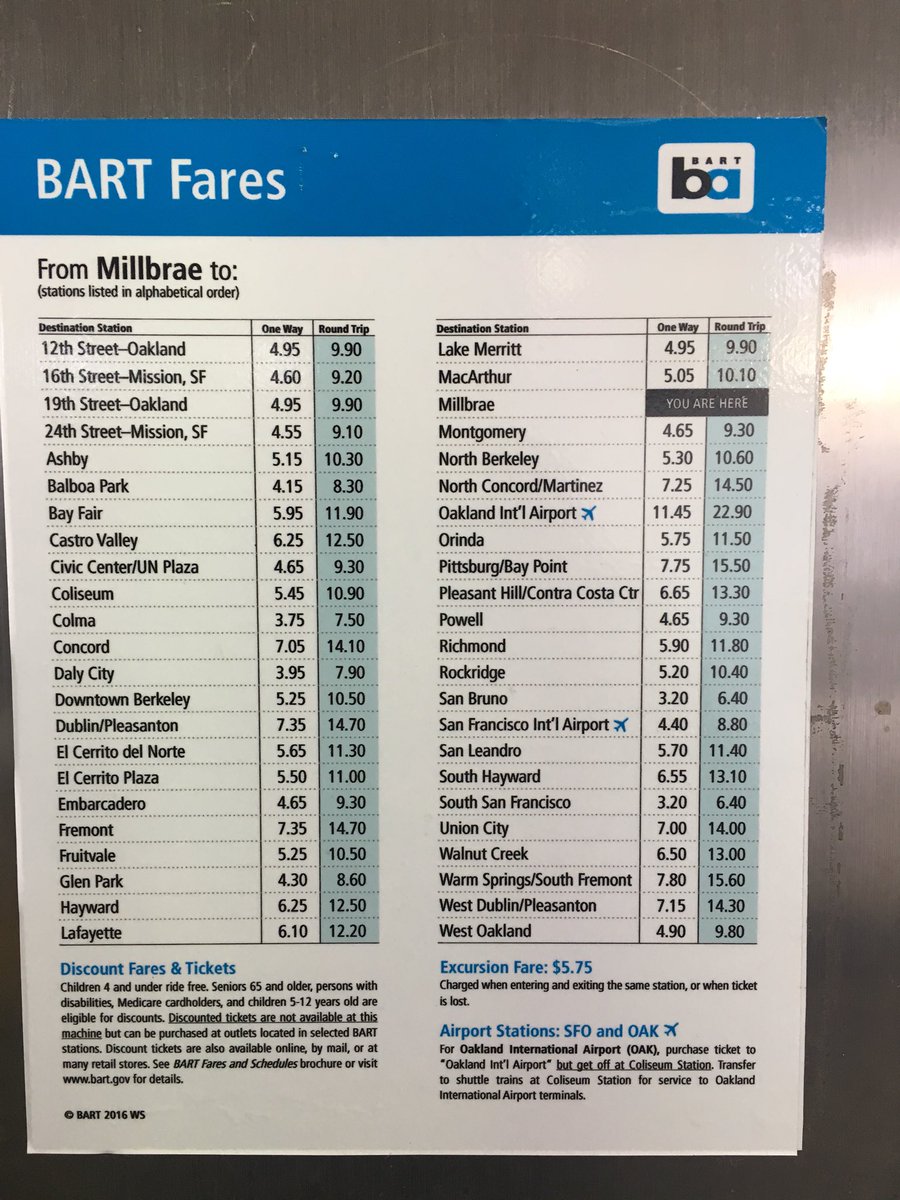 Bart Fare Chart