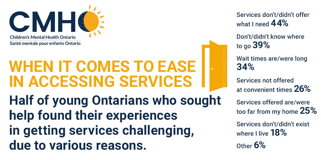 GentlyJenn's tweet photo. Families are waiting too long to get the help they need - sometimes more than a year.
...some don't ever get it.
@Kathleen_Wynne - you can fix this.
#kidscantwait #cmho2017
https://t.co/unt29SG9Cq https://t.co/QJ1tJKvtup