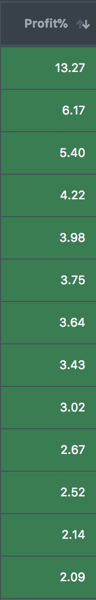 axecryptocom's tweet image. Some of my top trades for today, out of about 50 total trades.

All automated, I done nothing but sat back and watched the profits roll.

#cryptocurrency #revolution