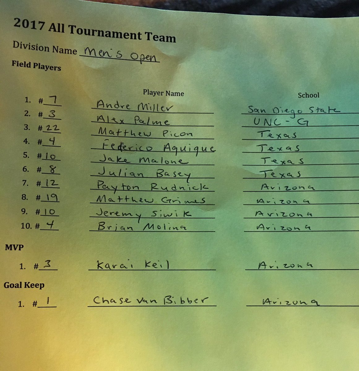 NIRSAChamp's tweet photo. Men's Open All Tournament Team https://t.co/6o2Xn4ZtQO