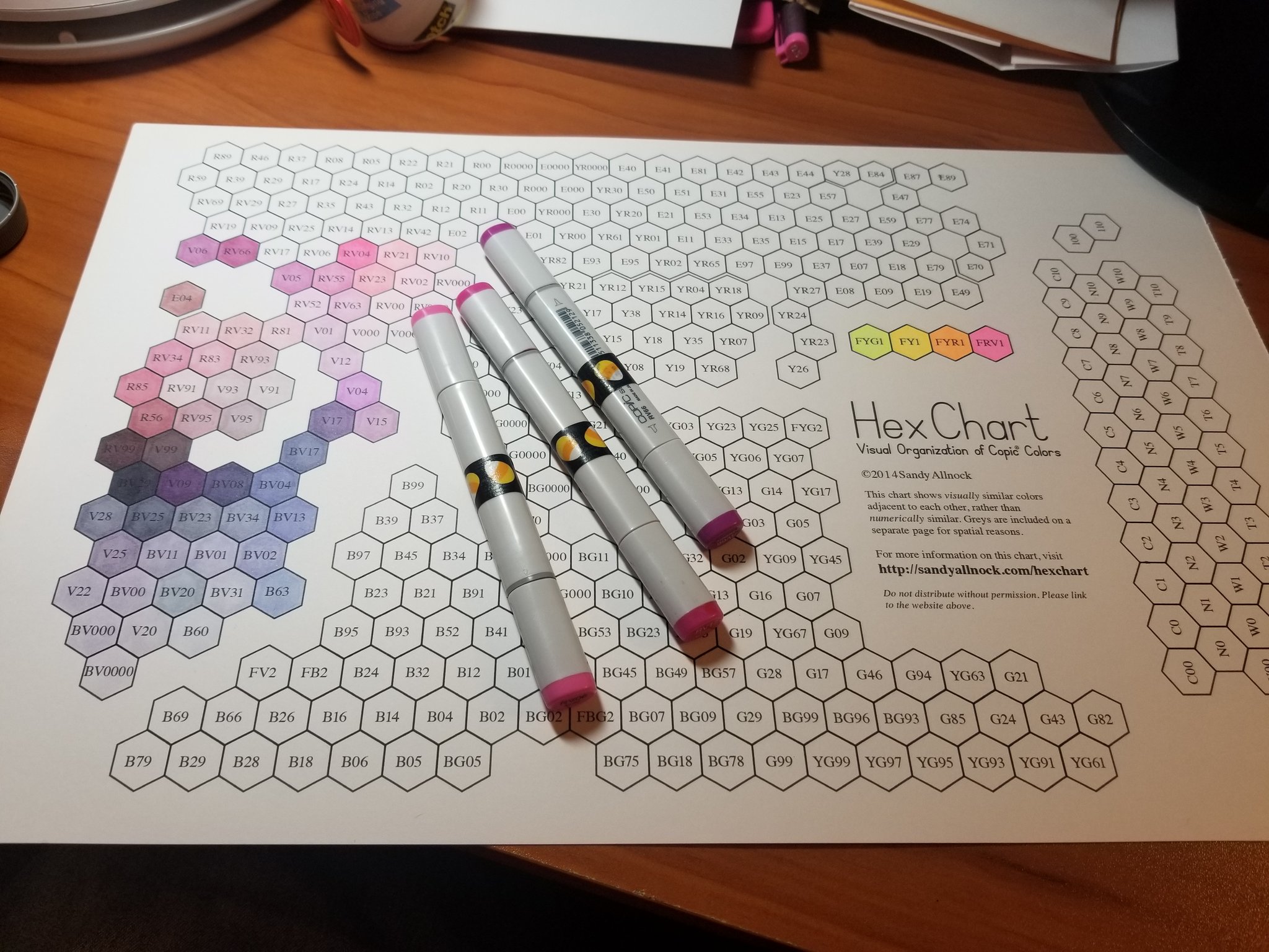 How are Copic Colors Organized and Named?