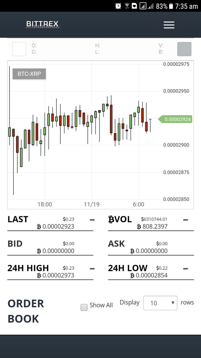 Is Xrp Useless : Companies Start Suspending Xrp Trading Following The Sec Lawsuit Updated / Francis coppola believes that it's the.