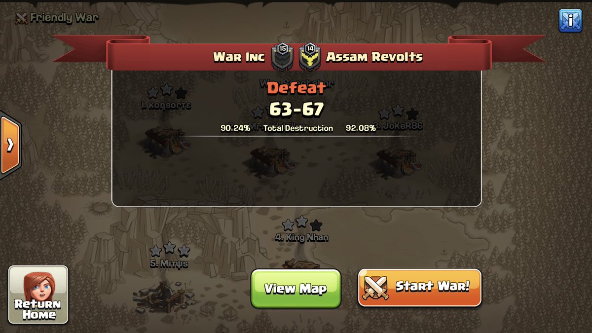 WarIncCoC's tweet photo. GG @Assam_Revolts Our 9s we’re plagued with 99% disease .. or you had some good bases ;) https://t.co/L7Y0IUr29g