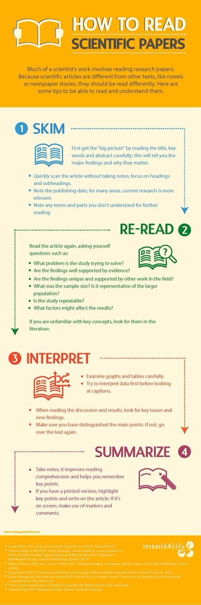 UConnGOMCB's tweet photo. A quick refresher on how to read a scientific paper #AlwaysReading #PapersPapersPapers https://t.co/ZTYh1eZSkg