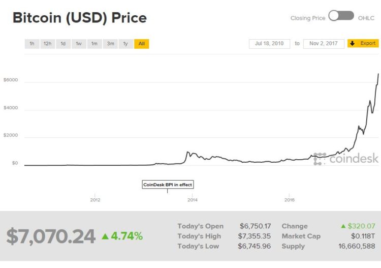 Uprise Markets tweet media