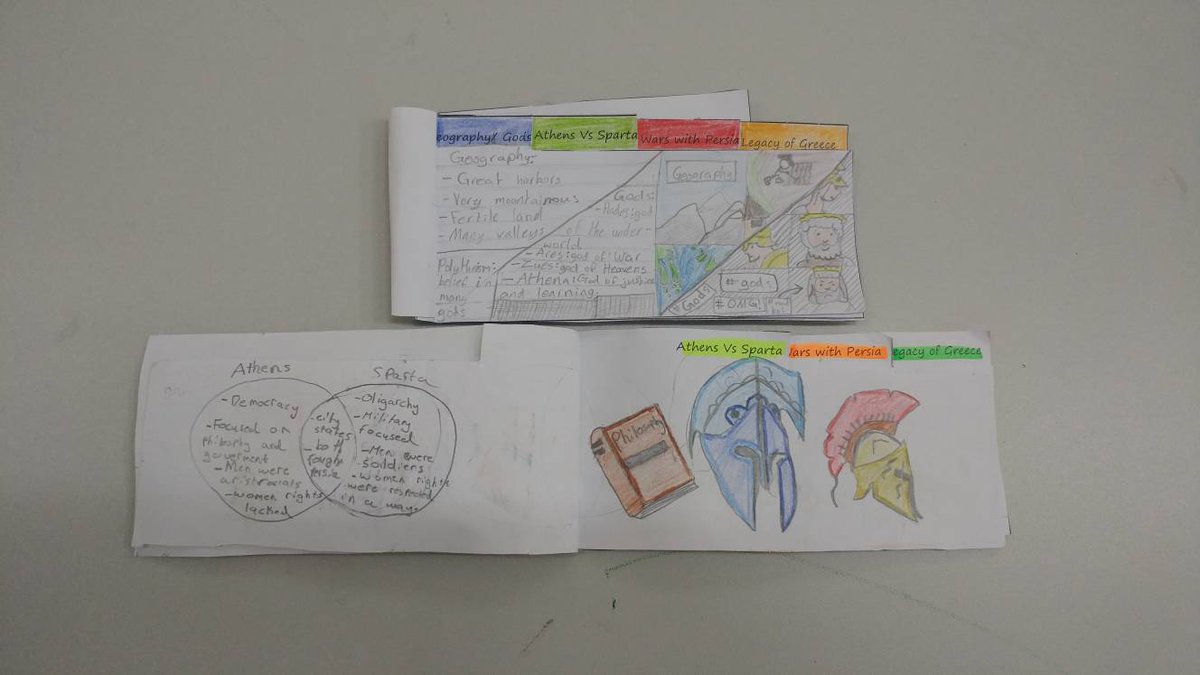 DRoachSS's tweet photo. Learning about Ancient Greece with Foldables! https://t.co/ZS9MCJoIYY