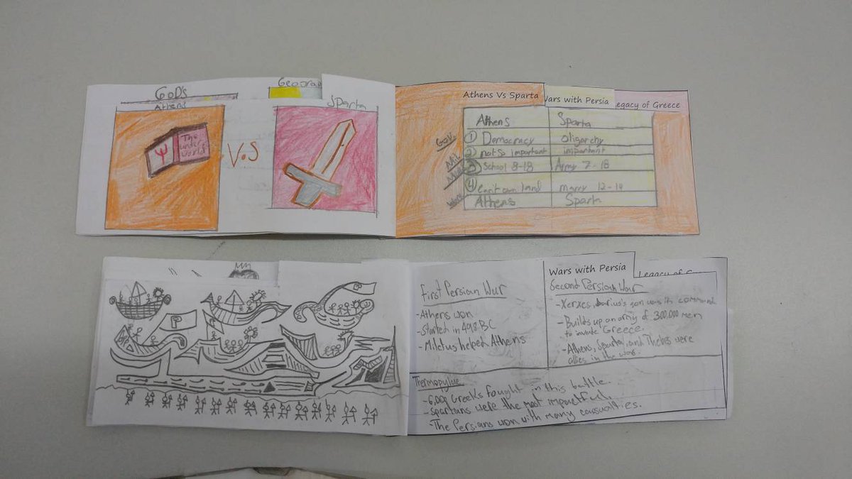 DRoachSS's tweet photo. Learning about Ancient Greece with Foldables! https://t.co/ZS9MCJoIYY
