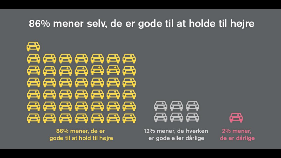 MarianneSteff's tweet image. #Holdtilhøjre det er ikke altid kun de andre 😜 @vejdirektoratet sætter ord på adfærd vejdirektoratet.dk/DA/om-os/nyhed… #dkpol #dktrp #Dkmedier